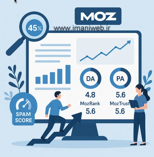 moz rank