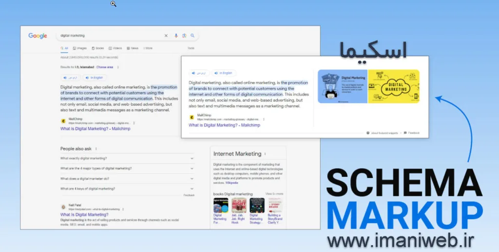 اسکیما چی - آموزش اسکیما schema markup