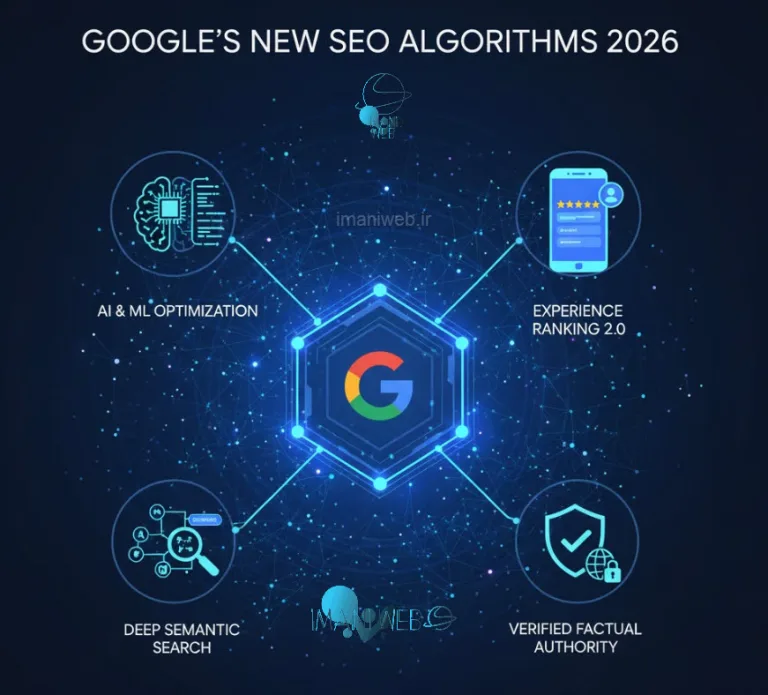 الگوریتم های جدید گوگل برای سال 2026